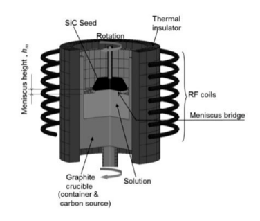 liquid phase epitaxy ဆိုတာဘာလဲ။