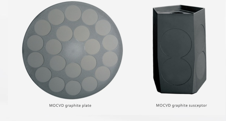 SiC-coated graphite susceptors တွေက ဘာတွေလဲ။