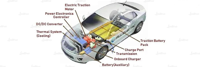 Silicon Carbide (SiC) Power Device Market ၏ Surge နှင့် Outlook