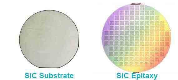 Substrate နှင့် Epitaxy- Semiconductor ထုတ်လုပ်မှုတွင် အဓိကအခန်းကဏ္ဍများ