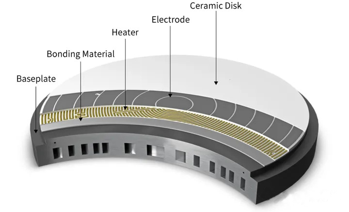 Wafer ကိုင်တွယ်မှုတွင် Demystifying Electrostatic Chuck (ESC) နည်းပညာ