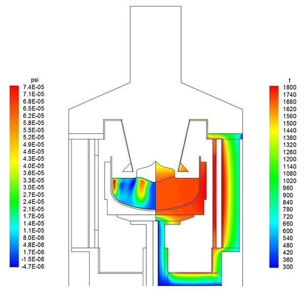 Thermal Field ဆိုတာ ဘာလဲ။