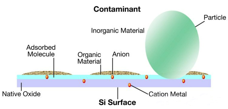 Semiconductor ထုတ်လုပ်မှုတွင် Ultrasonic Cleaning ကို အဘယ်ကြောင့်အသုံးပြုသနည်း။