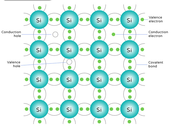 Silicon Material နှင့် မိတ်ဆက်ပေးခြင်း။