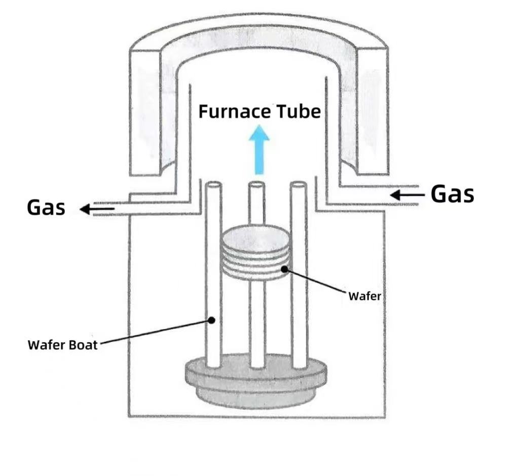 ဒေါင်လိုက်မီးဖိုများသည် အဘယ်ကြောင့် ပင်မရွေးချယ်မှုဖြစ်လာသနည်း။
