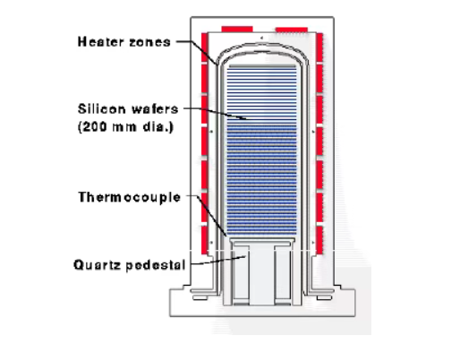 Silicon Carbide Wafer Boats- Semiconductor ရှိ 